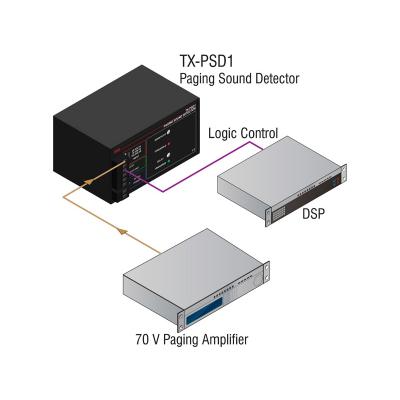 TX-PSD1